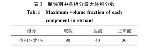 腐蝕劑中各組分最大體積分數(shù)