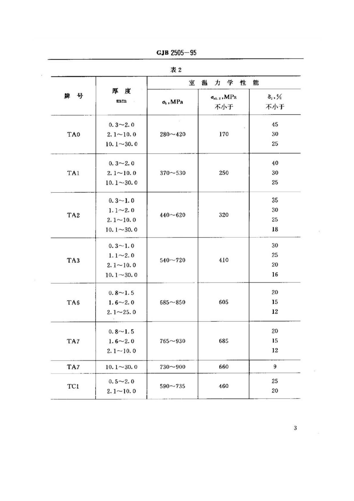航空用鈦及鈦合金板、帶材規范