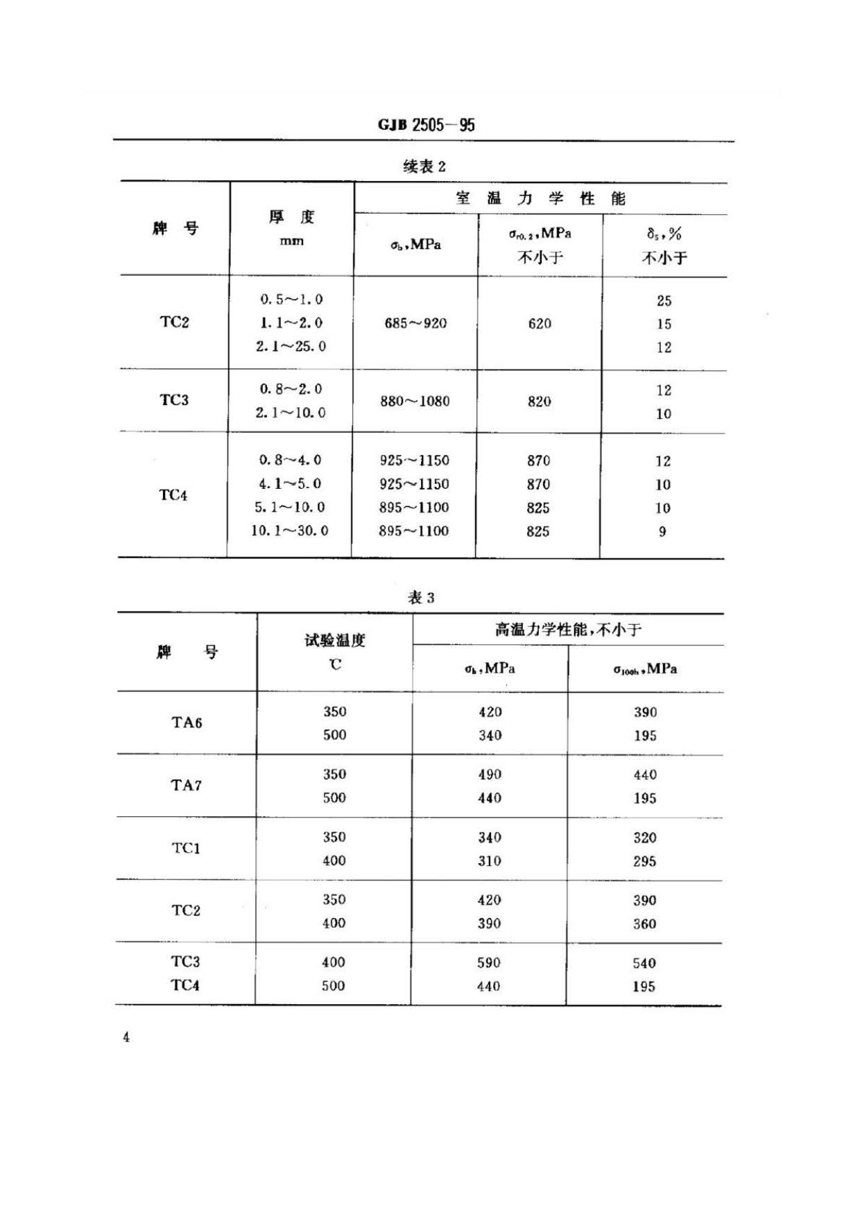 航空用鈦及鈦合金板、帶材規范