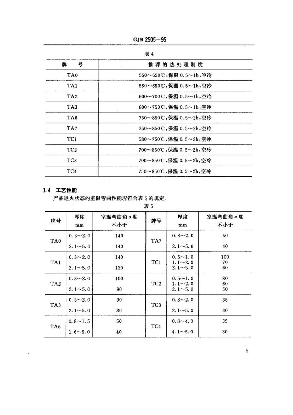 航空用鈦及鈦合金板、帶材規范